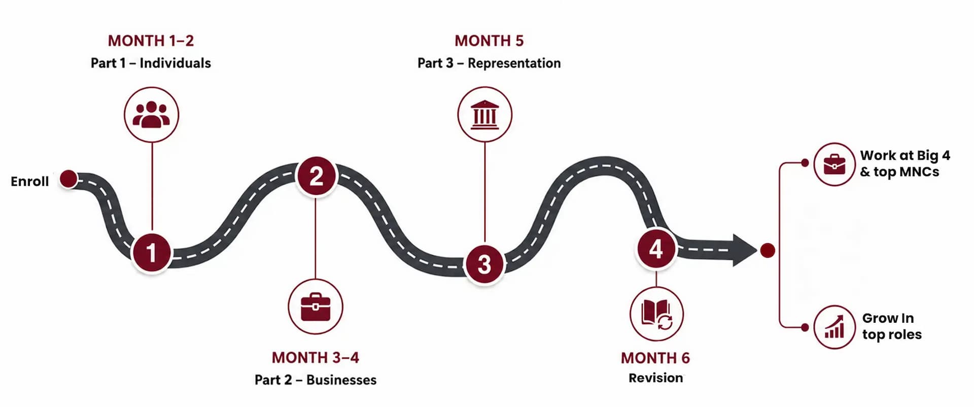 AI-Integrated U.S. EA Roadmap