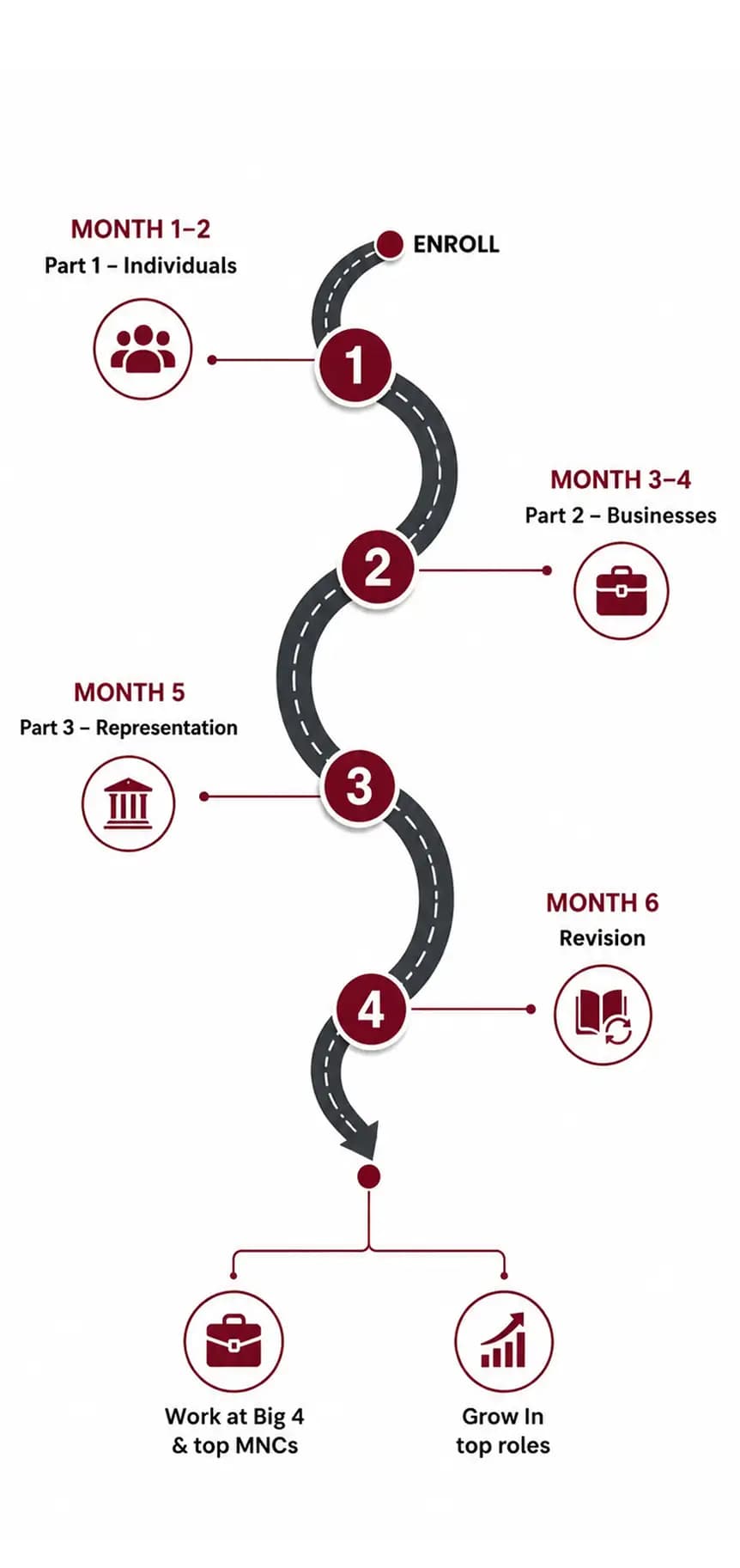 AI-Integrated U.S. EA Roadmap
